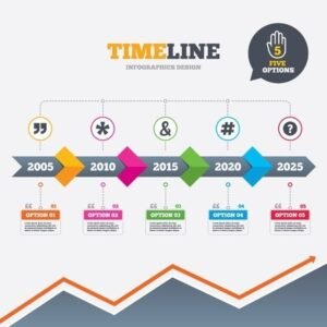 effective hashtags - peteduffy.co.uk
